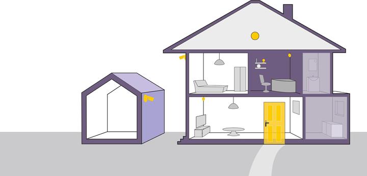 Image du produit Yale Sync Home Alarm KIT