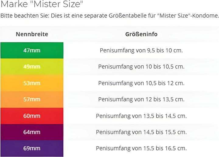 Immagine prodotto Mister Size Raddoppia (3 pz.)