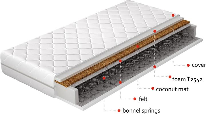 Actual product image ELTAP Oslo Microfibre (160 x 200 cm, Spring core)