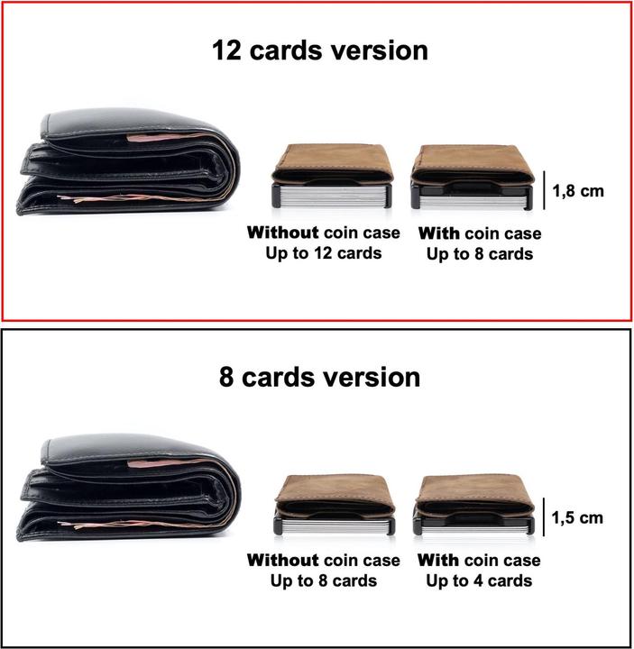 Actual product image Slimpuro Slim Wallet