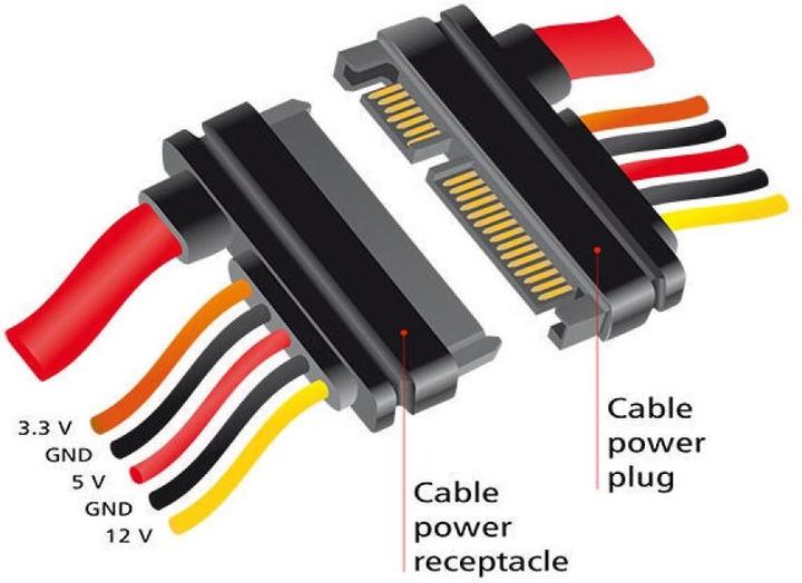 Produktbild Delock Kabel Serial ATA und Power, intern