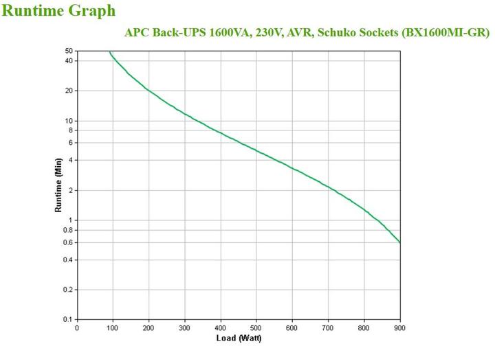 Produktbild APC BX1600MI-GR Unterbrechungsfreie Stromversorgung (USV) Line-Interaktiv 1600 VA 900 W 4 AC-Ausgänge (1600 VA, 900 W, Line-Interaktiv USV)