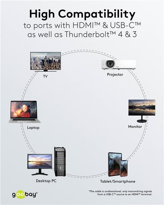 Immagine prodotto Goobay HDMI – USB C (1 m, HDMI, USB tipo C)