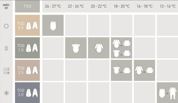 Image du produit Lässig Combinaison de nuit Dots (92 cm)