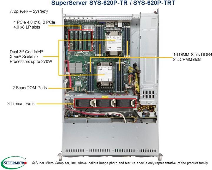 Immagine prodotto Supermicro SYS-620P-TRT, DDR4-SDRAM, SATA III, DVD-ROM, 120 W, Armadio (2U)