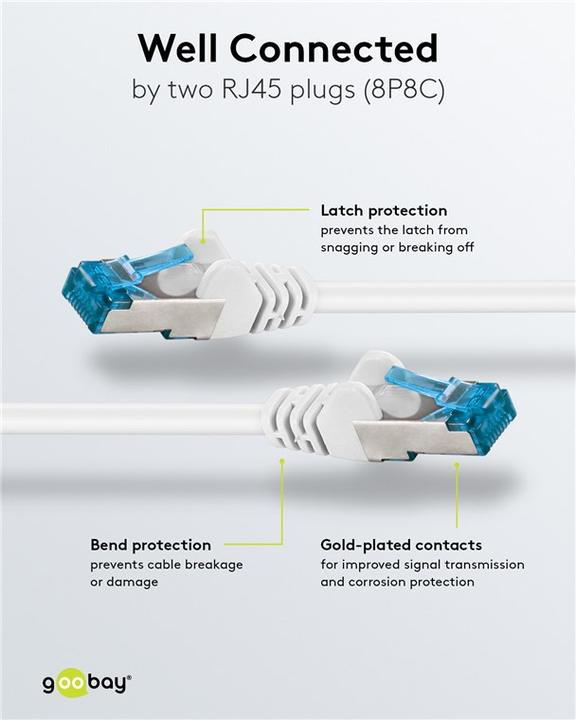 Actual product image Goobay Patch Cable (S/FTP, CAT6a, 3 m)
