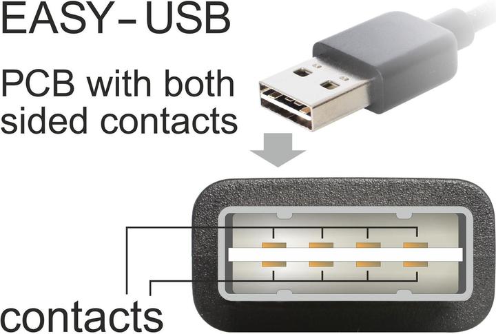 Produktbild Delock USB A – USB A (2 m, USB 2.0)