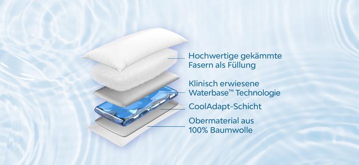 Actual product image Mediflow Water cushion (40 x 80 cm)