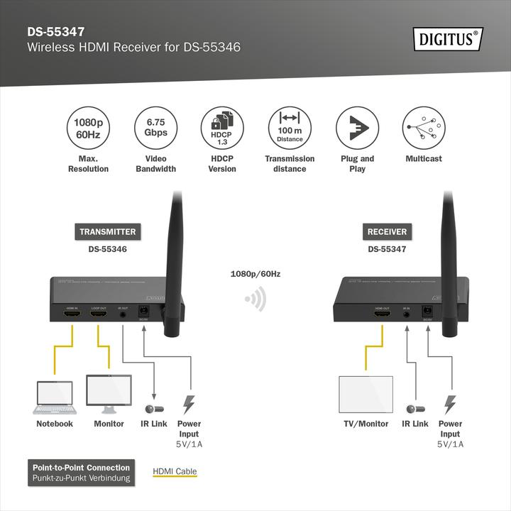 Actual product image Digitus Wireless HDMI Receiver for DS-55346 (100 m, HDMI 1.4a)