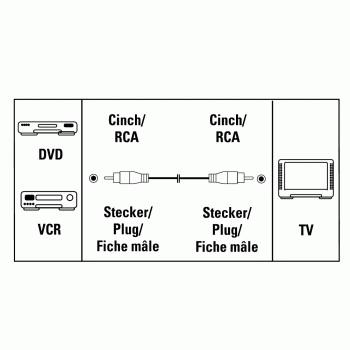 Produktbild Hama Videokabel, 1 Cinch <-> 1 Cinch, 3m (3 m, Andere)
