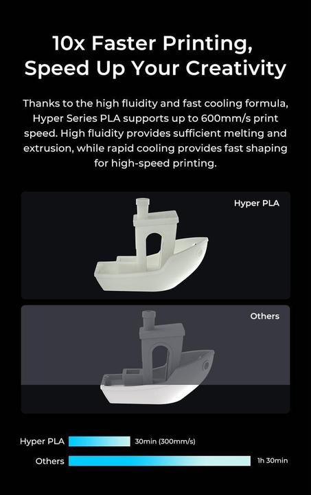 Immagine prodotto Creality Pla Rfid Molto Peri Hyper Series 3d Filament (PLA, 1.75 mm, 1000 g, Blu)