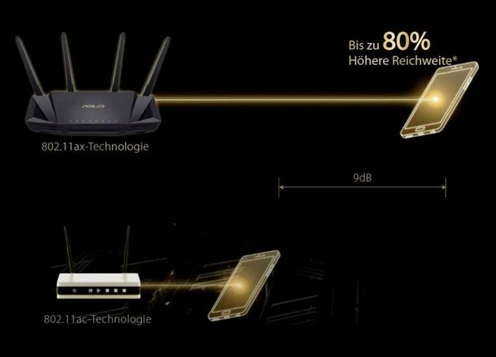 Produktbild ASUS RT-AX58U V2