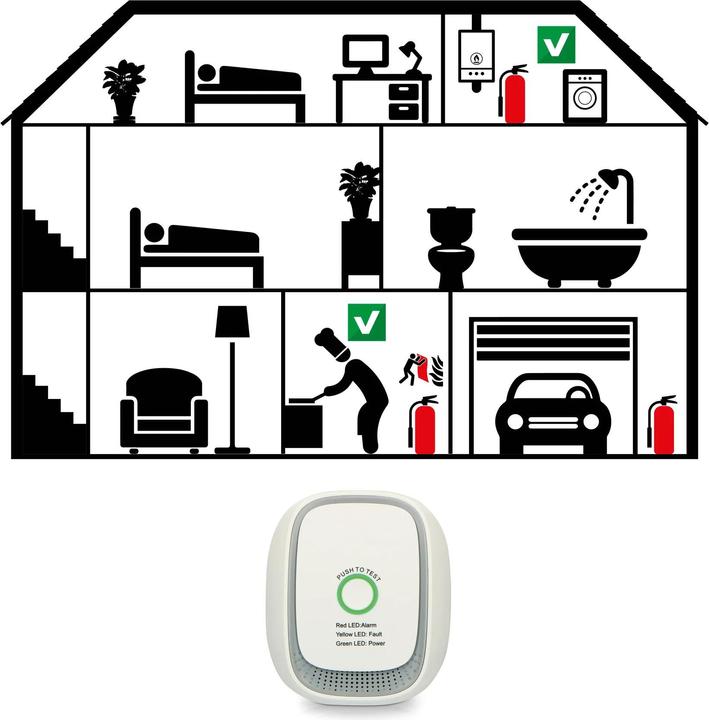 Immagine prodotto ProPlus Rilevatore di gas Plug&Play