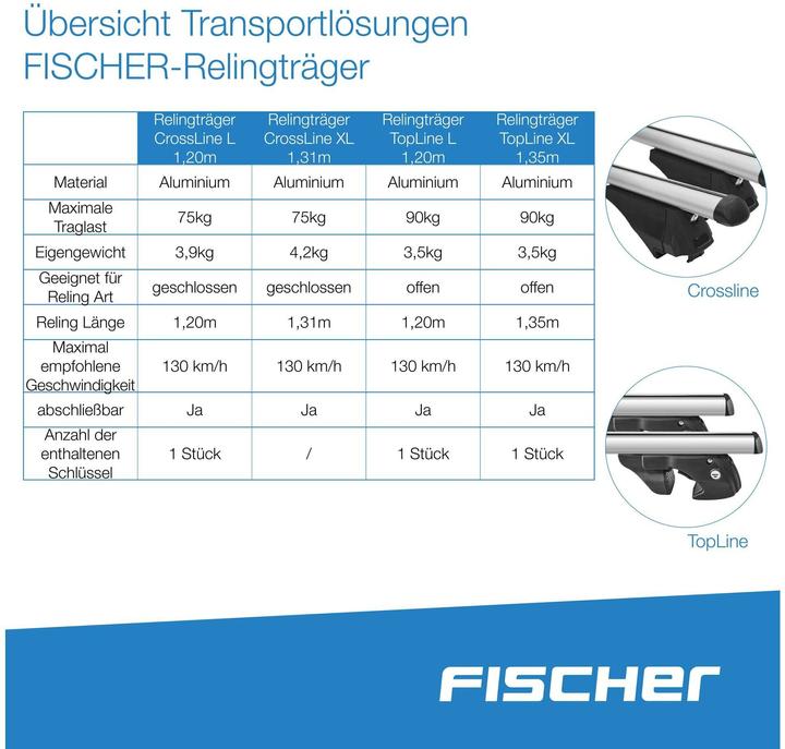 Image du produit Fischer Porte-rails CrossLine