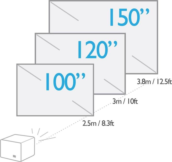 Image du produit BenQ X3000i (4K, 3000 lm, 1.15 - 1.5:1)