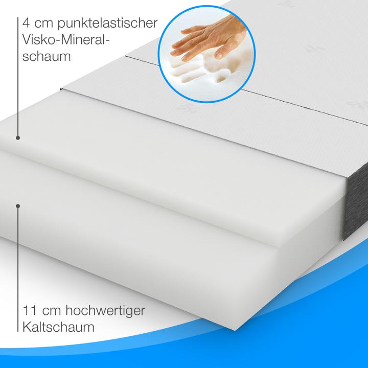 Produktbild Bestschlaf Premium Visco Klappmatratze (75 x 200 cm, Schaumstoffkern)