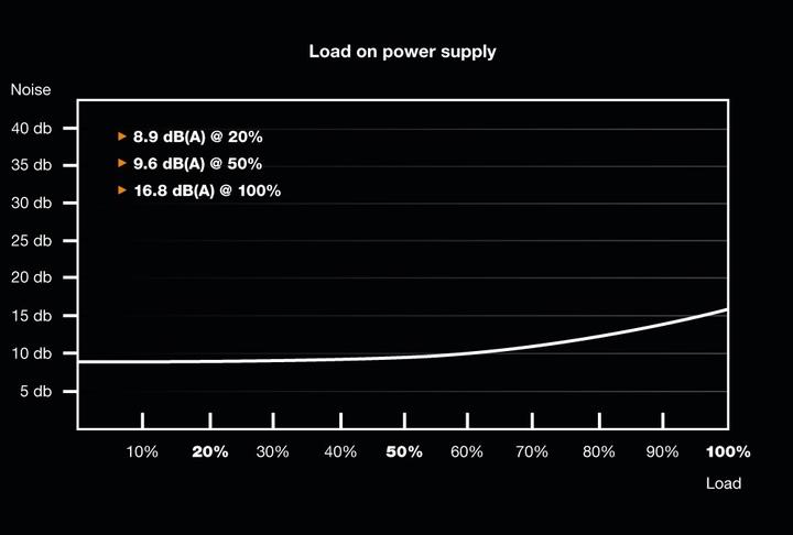 Produktbild be quiet! Straight Power 11 Platinum (1000 W)