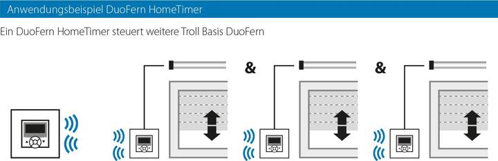 Produktbild Rademacher Troll Basis DuoFern 5615-UW