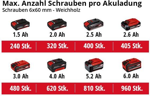 Actual product image Einhell TP-CD 18/50 Li-i BL Solo (Rechargeable battery operated)