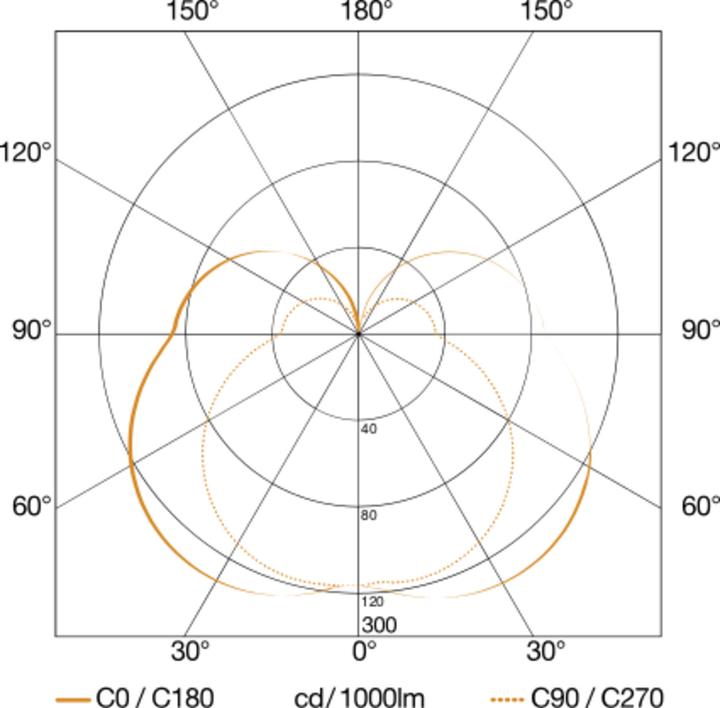 Actual product image Steinel Cubo (628 lm)
