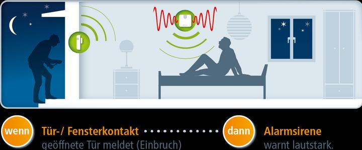 Produktbild Devolo Home Control Alarmsirene