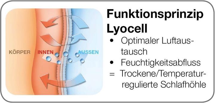 Image du produit Kuli-Muli Lyocell (110 cm)