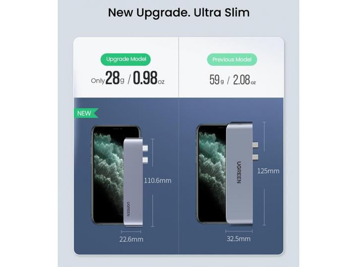 Actual product image Ugreen 5 in 2 -C Hub (USB-C, 5 Ports)