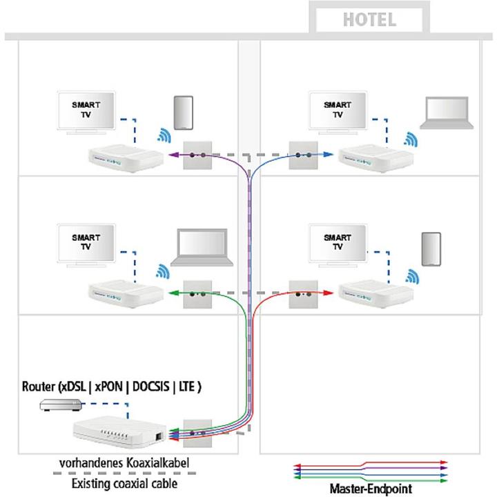 Produktbild Axing EOC 30-21 (Stromversorgung)