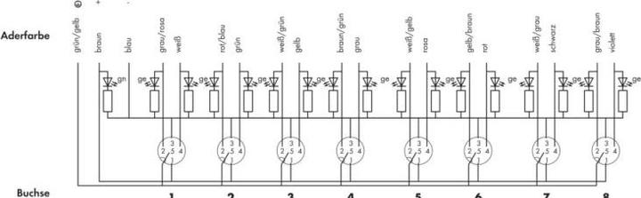 Produktbild Wago Sensor/Aktorbox passiv M12-Ver (Verteiler)