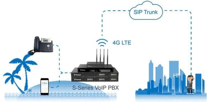 Produktbild Yeastar PBX zub. Modul 1x LTE