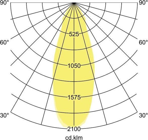 Produktbild Brumberg Leuchten LED-Einbaurichtstrahler 88673183 (2400 lm)