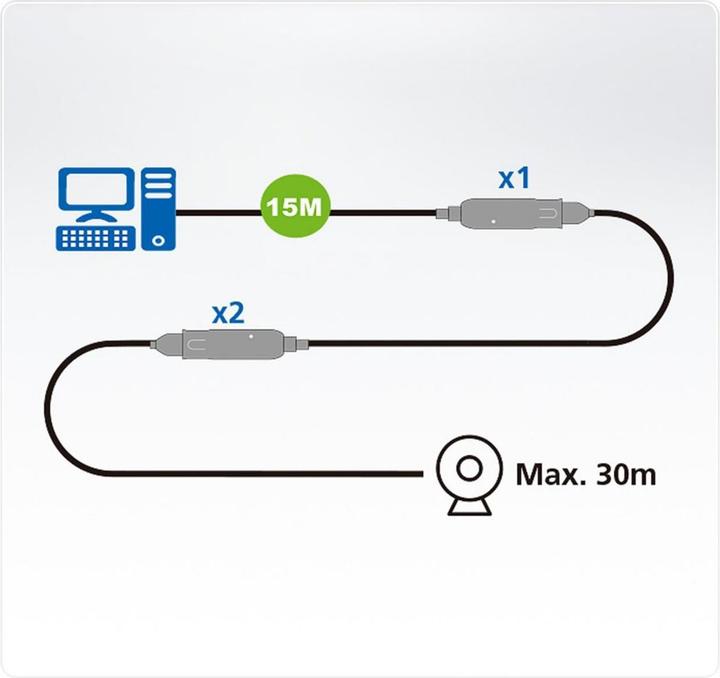 Actual product image Aten USB 3.2 extension cable (15 m, USB 3.2 Gen 1)