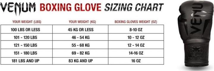 Actual product image Venum Contender 1.5 Boxing Gloves (10 OZ, XL)