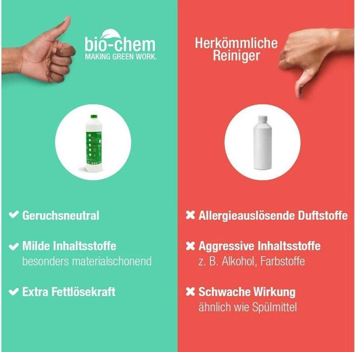 Image du produit Bio-chem Nettoyeur à ultrasons 750 ml (750 ml)