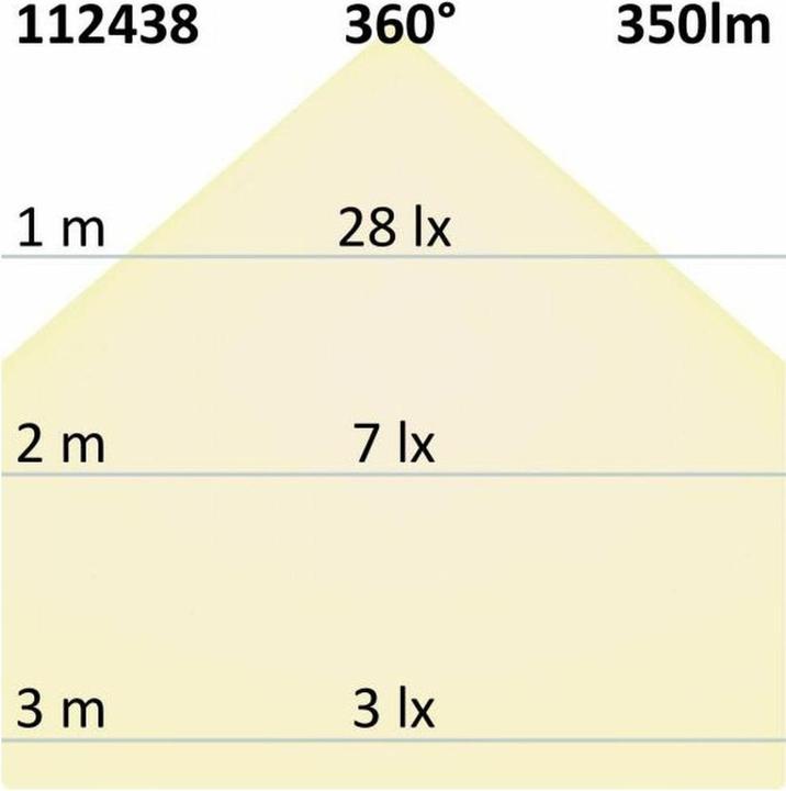 Immagine prodotto Isoled illuminanti (E14, 4 W, 350 lm, 1 x, E)