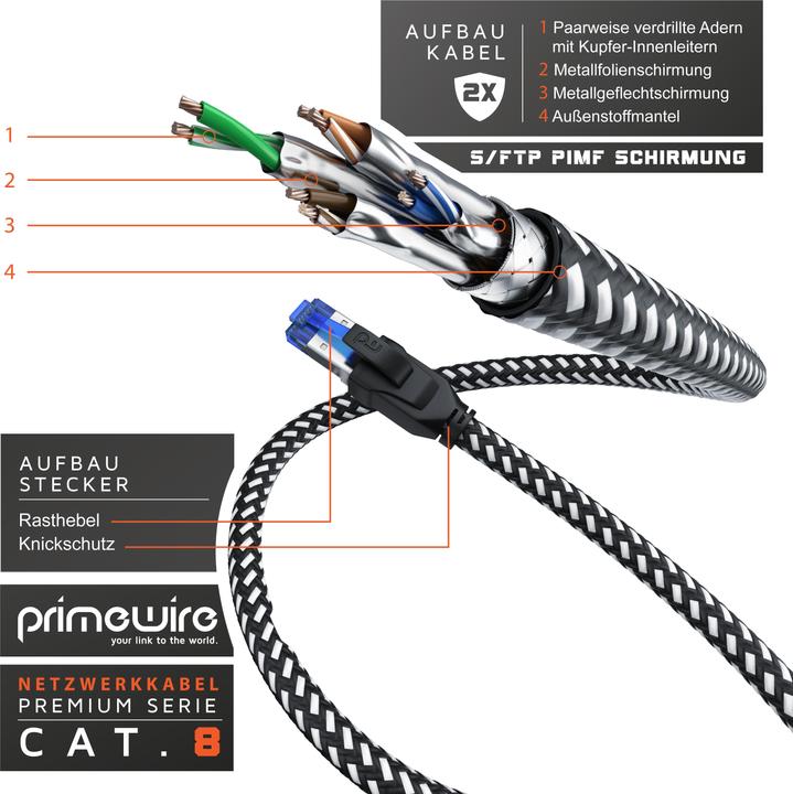 Produktbild Primewire Netzwerkkabel (S/FTP, CAT8.1, 2 m)
