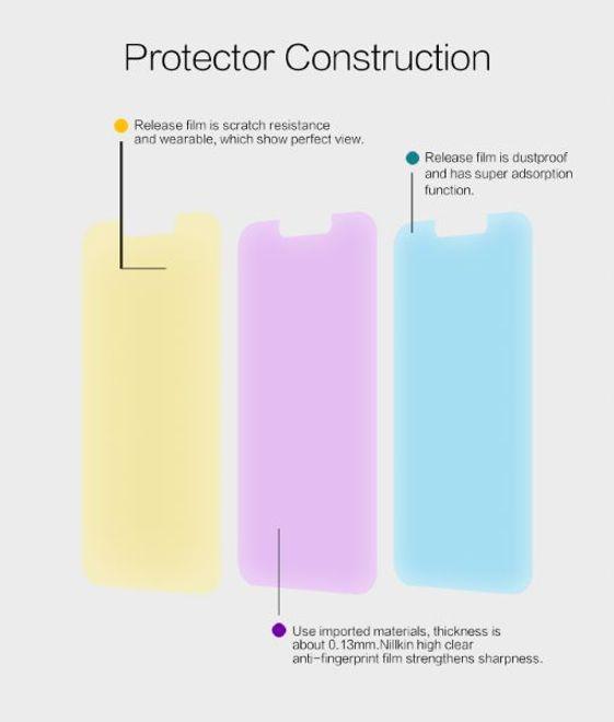 Actual product image Nillkin Super Clear Series Protective Film (1 Piece, Apple iPhone 13 Pro Max)
