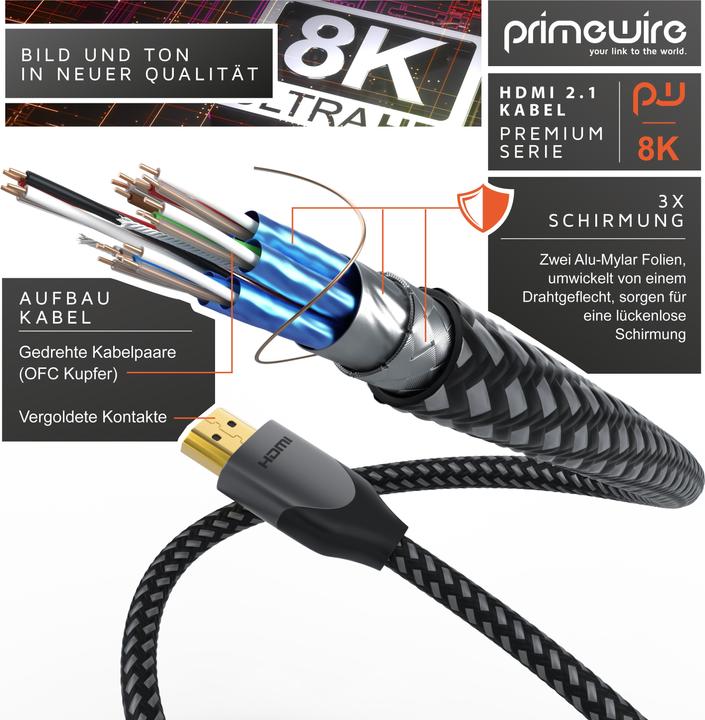 Actual product image Primewire HDMI (Typ A) — HDMI (Typ A) (5 m, HDMI)