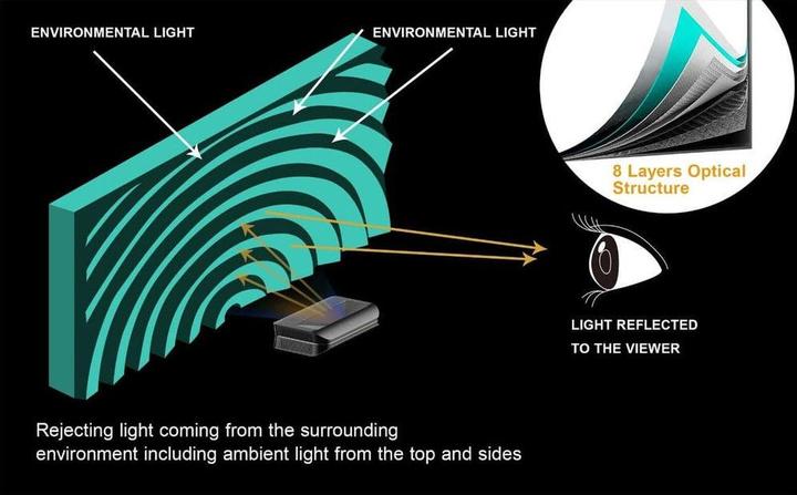 Produktbild AWOL Vision Daylight ALR (100", 16:9)