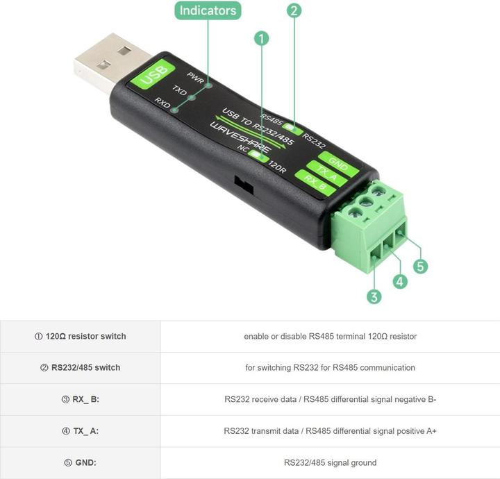 Actual product image WaveShare Industrial USB to RS232/485 converter FT232RNL