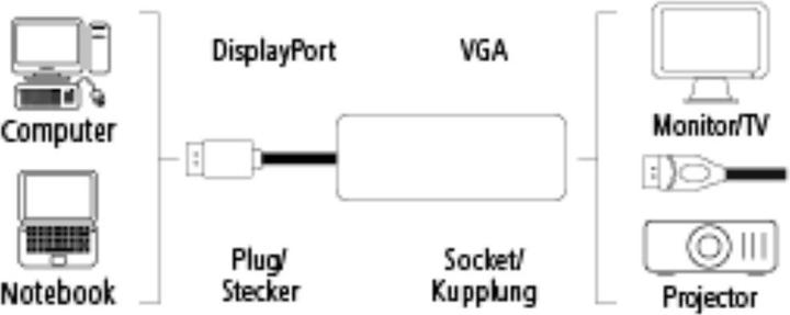 Produktbild Hama DisplayPort-Adapter (VGA, 23 cm)