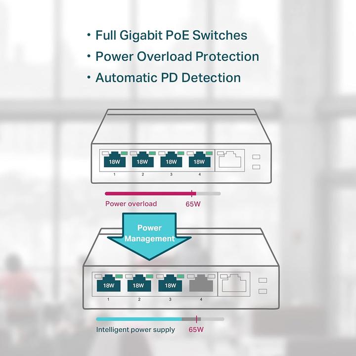 Productafbeelding TP-Link Tl-Sg1005p (5 Havens)
