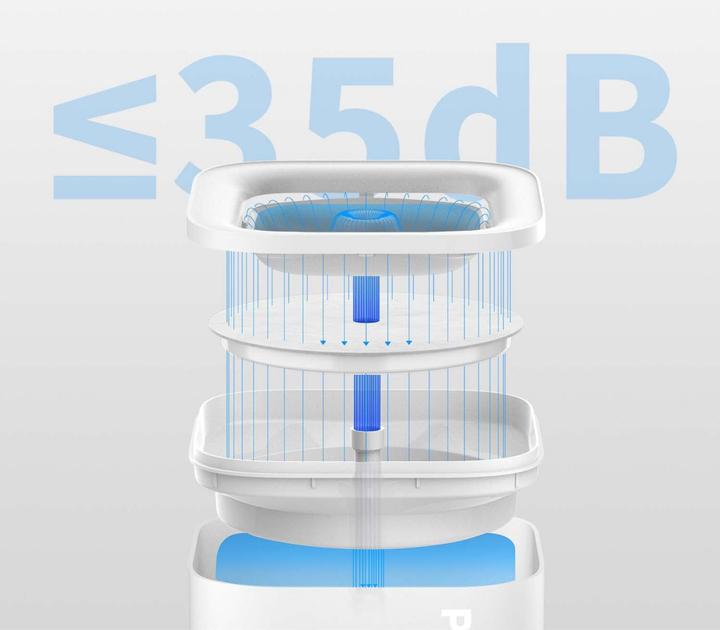 Actual product image Petkit Eversweet Solo SE (1.80 l)