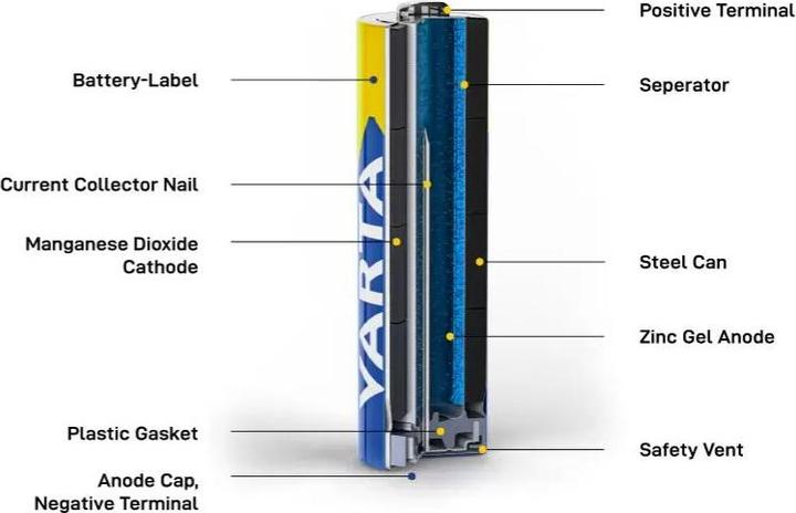 Nutritional values and ingredients Varta Industrial (1 pcs., C, 7800 mAh)
