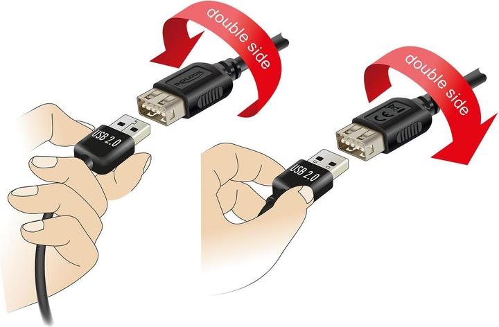 Produktbild Delock USB 2.0 Verlängerungskabel EASY USB Typ-A Stecker zu Typ-A Buchse 0,5 m (0.50 m, USB 2.0)