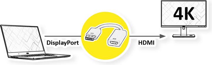 Immagine prodotto Value DisplayPort chiuso (HDMI, 15 cm)