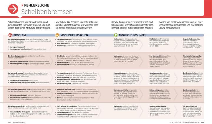 Image du produit Das ultimative Fahrrad-Handbuch (Allemand, Claire Beaumont, 2021)