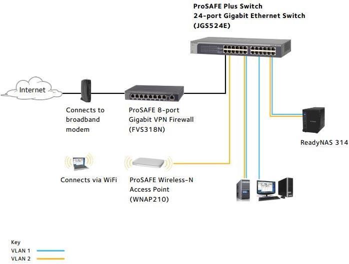 Actual product image Netgear Jgs524e-200eus (24 ports)