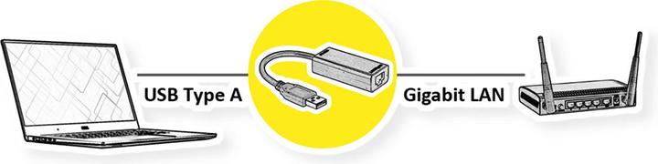Immagine prodotto Value Convertitore USB3.2 Gen1 Gigabit Ethernet (USB-C 3.2 Gen 1, RJ45 Gigabit Ethernet (1x))