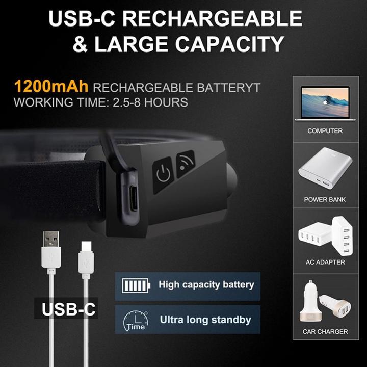 Image du produit Hurtel Lampe frontale LED avec détecteur de mouvement IPX4 USB-C 1200 mAh - noire (350 lm)